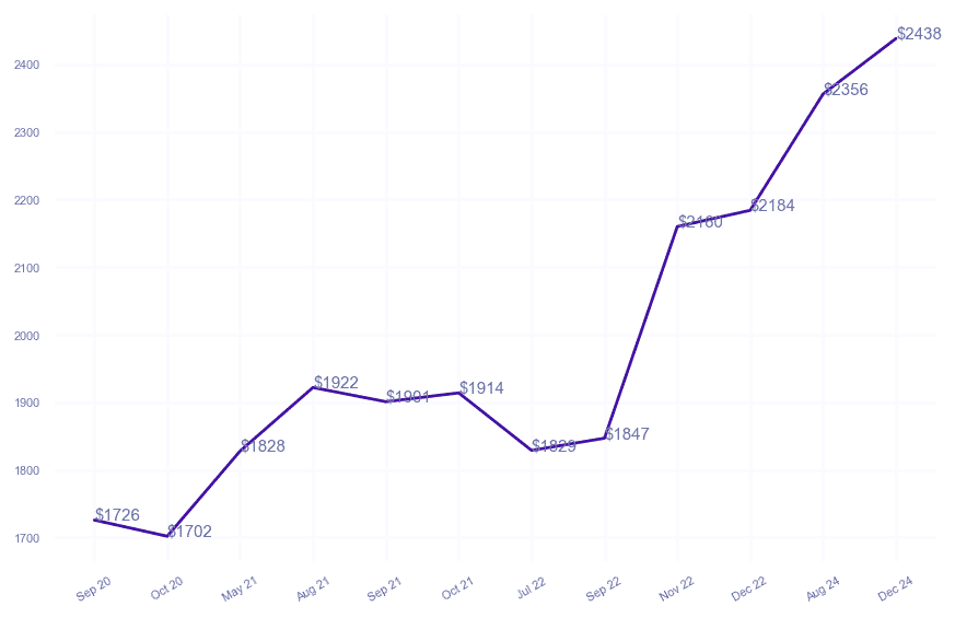 chart_img