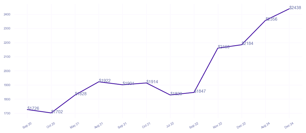 chart_img