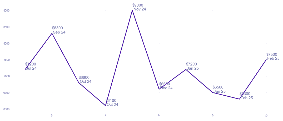 chart_img