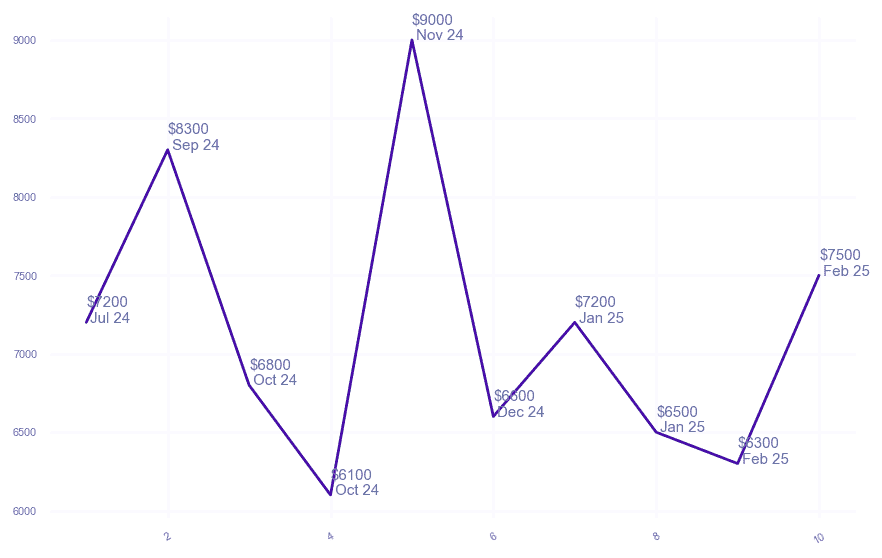 chart_img