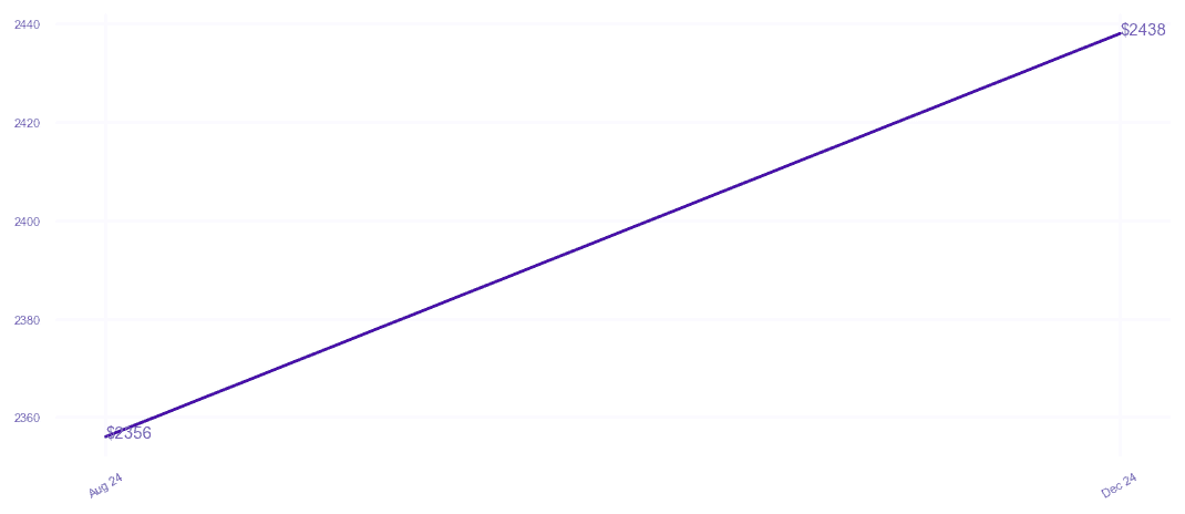 chart_img