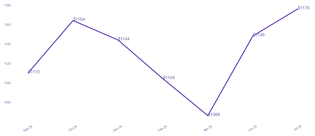 chart_img