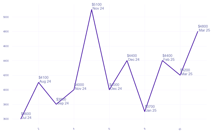 chart_img