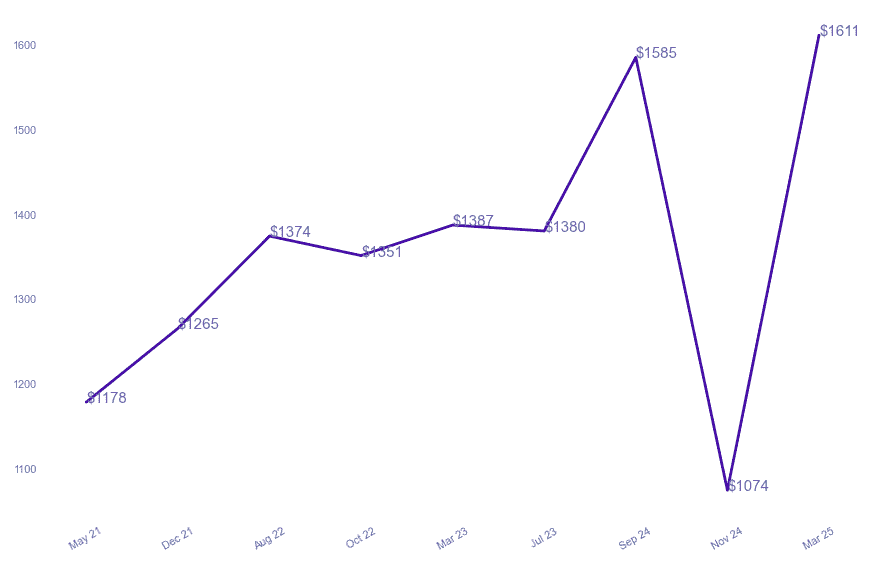 chart_img