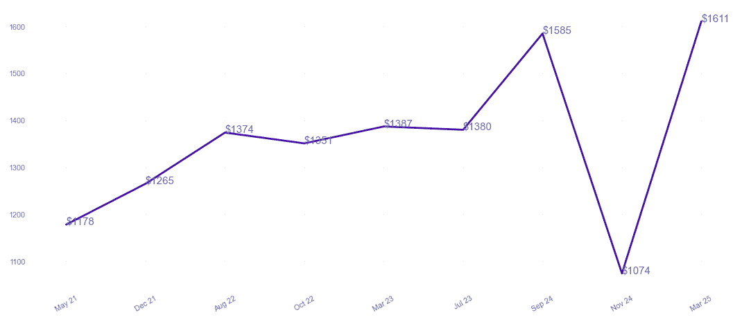 chart_img