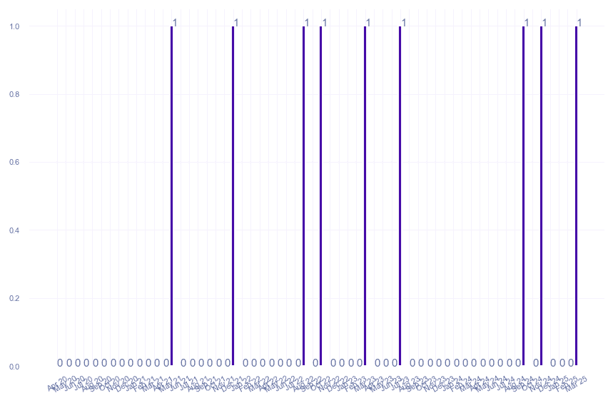 value_img