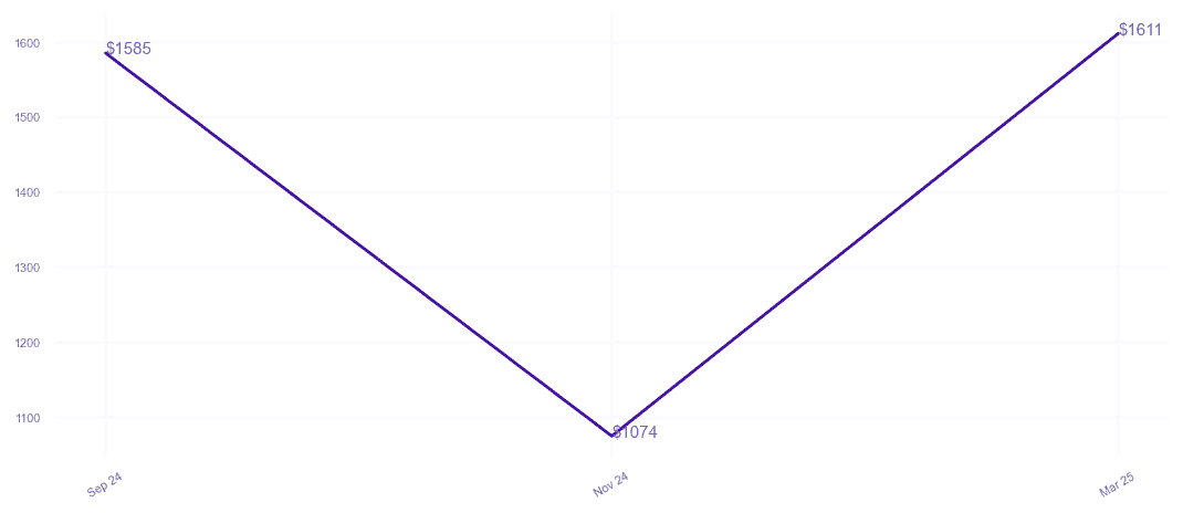 chart_img