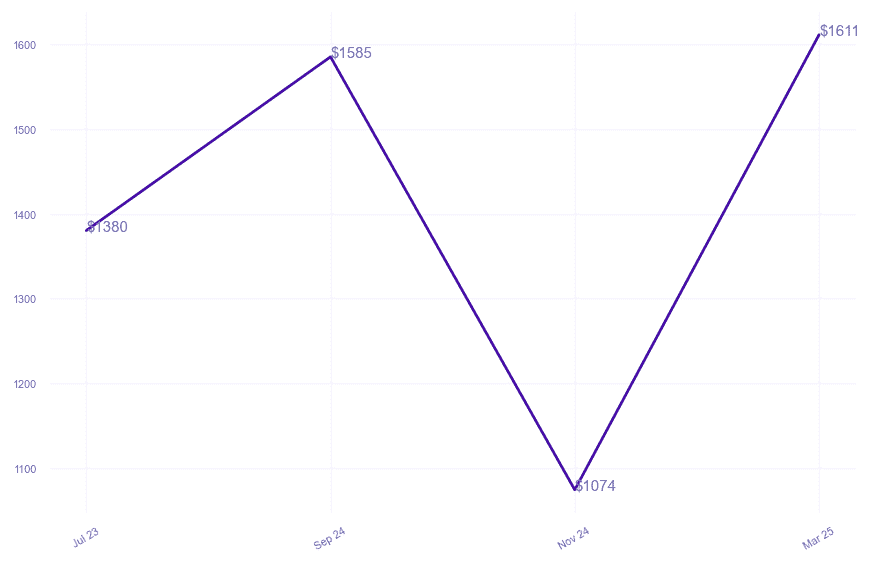 chart_img