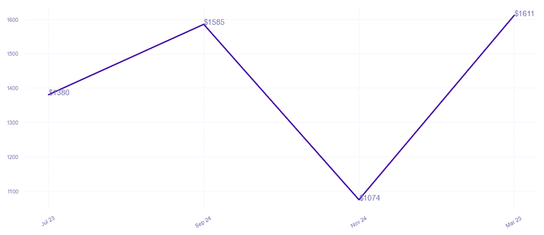 chart_img