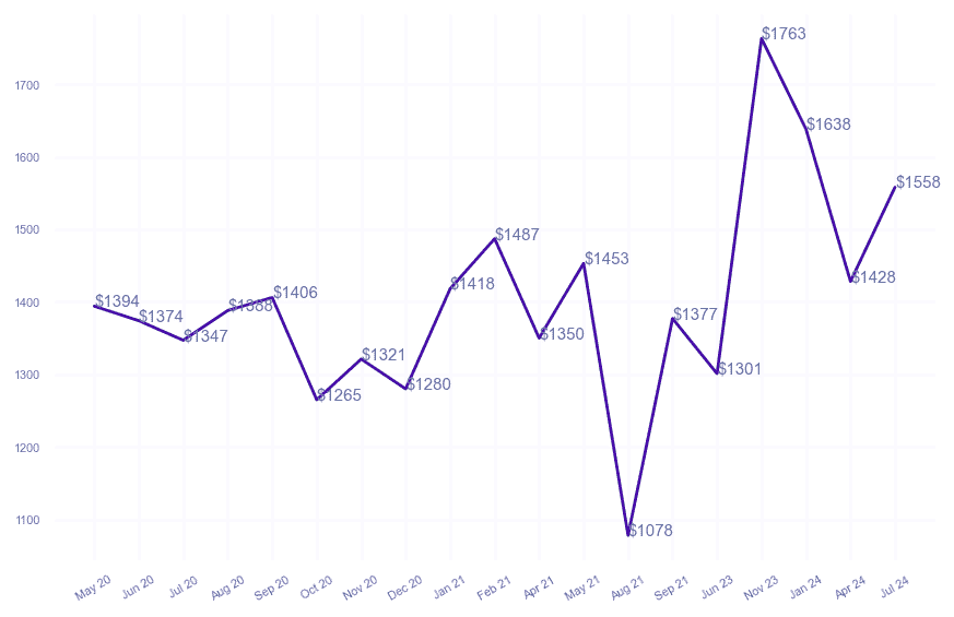chart_img