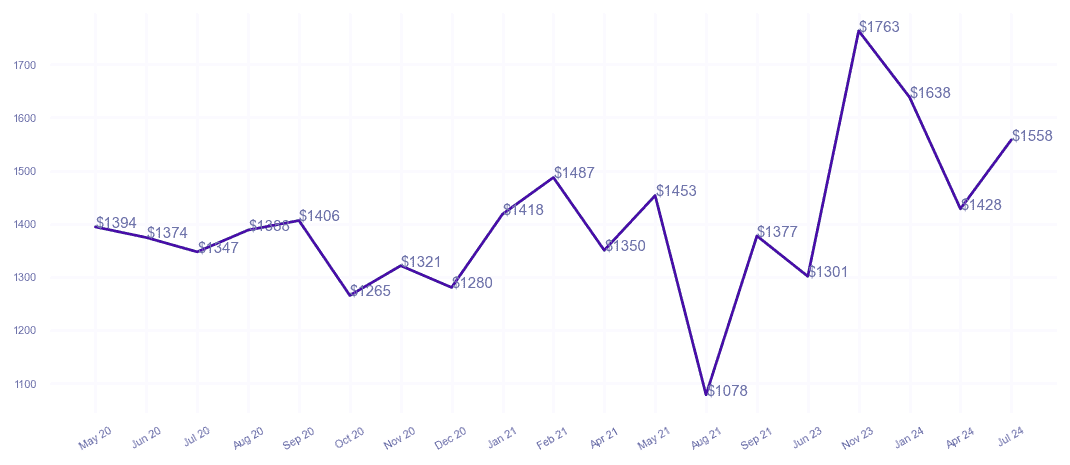 chart_img
