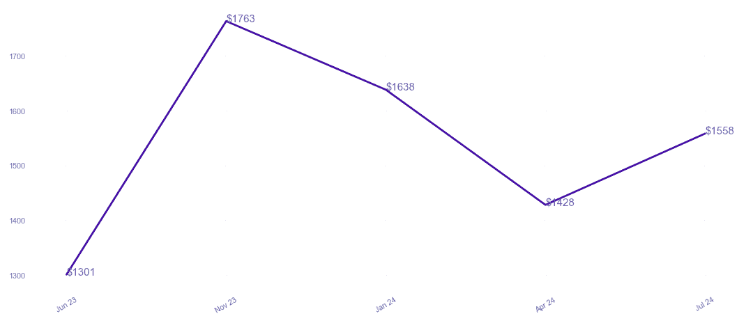 chart_img