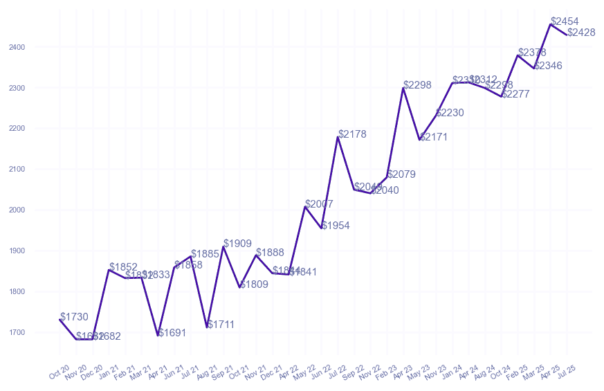 chart_img