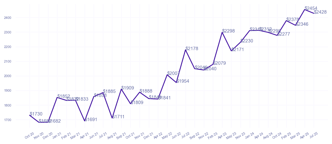 chart_img