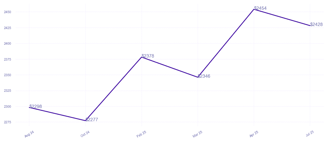 chart_img