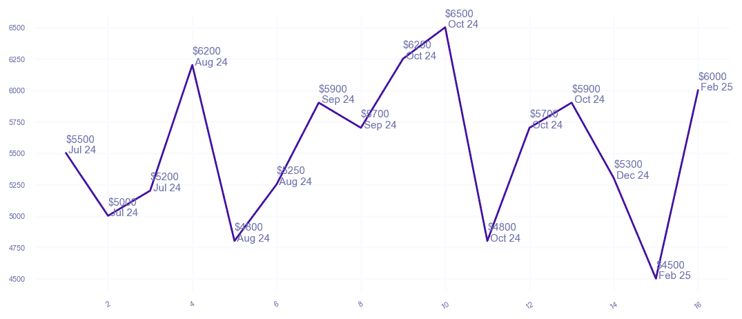 chart_img