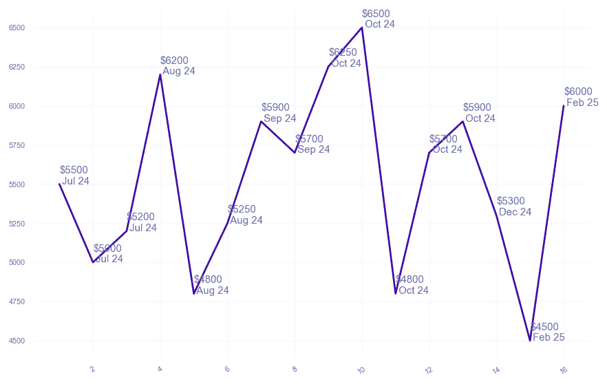 chart_img
