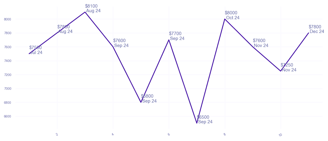 chart_img