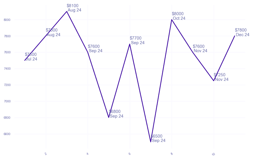 chart_img