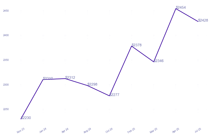 chart_img