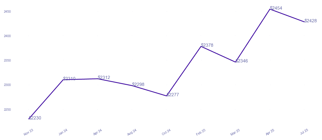 chart_img