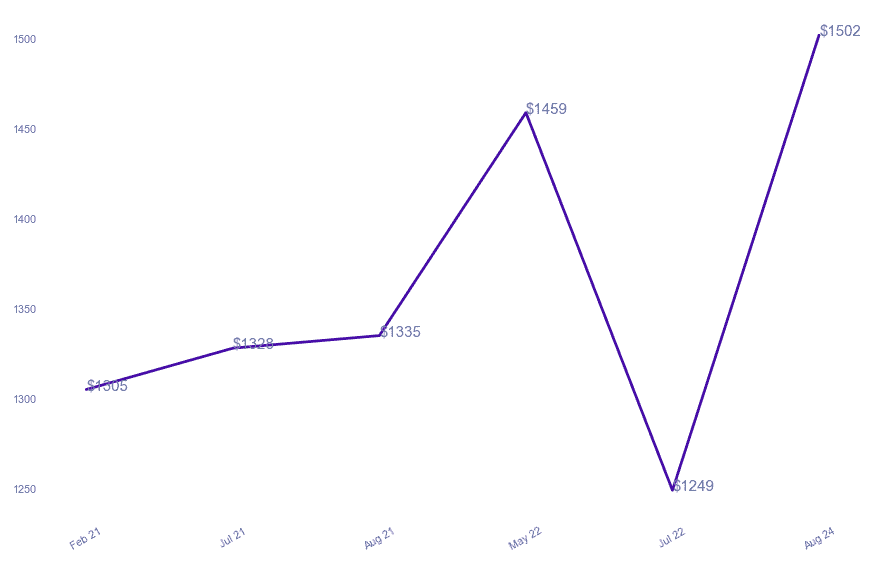 chart_img