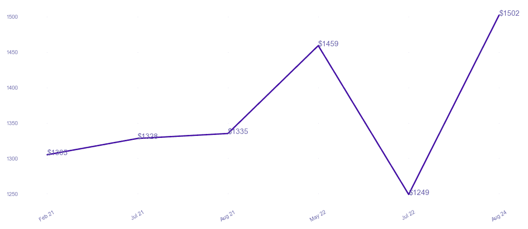 chart_img