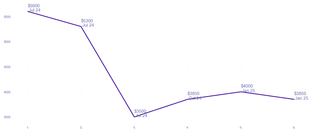 chart_img