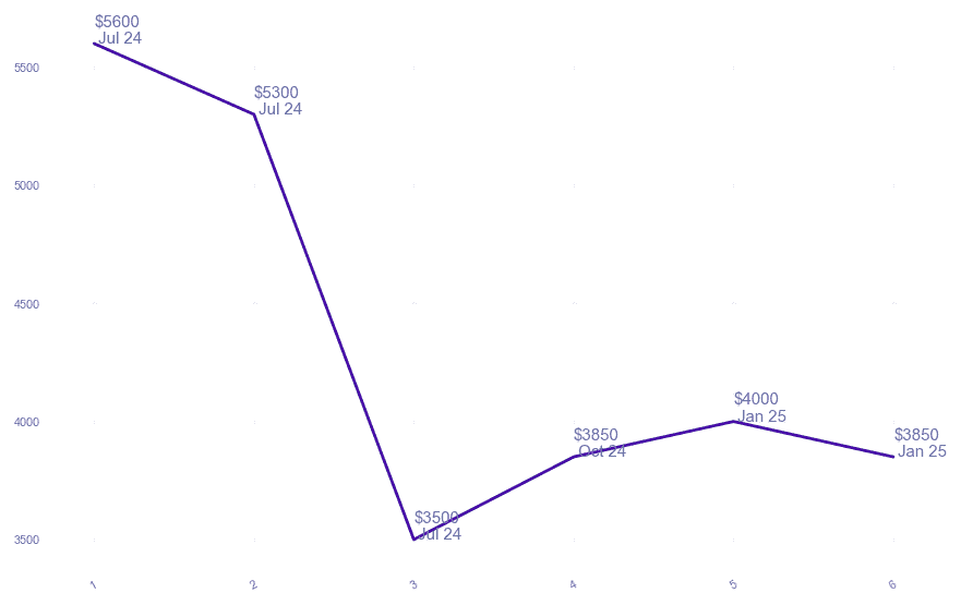 chart_img