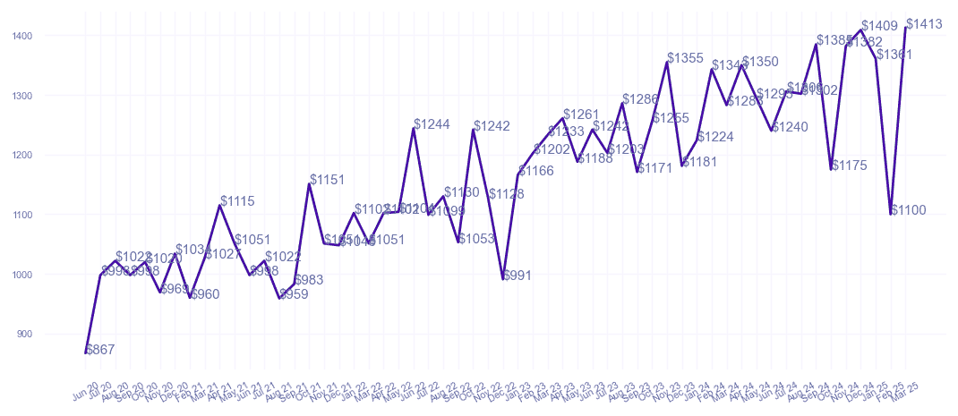 chart_img