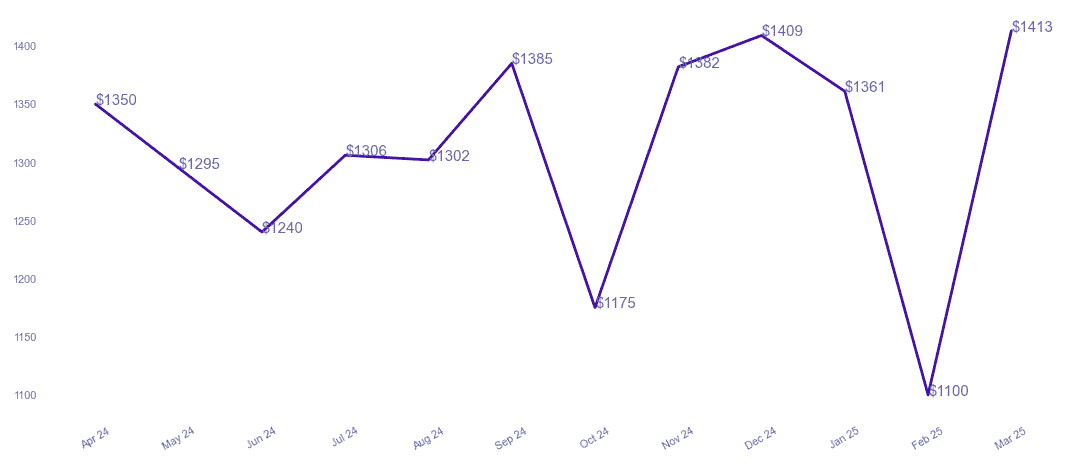 chart_img