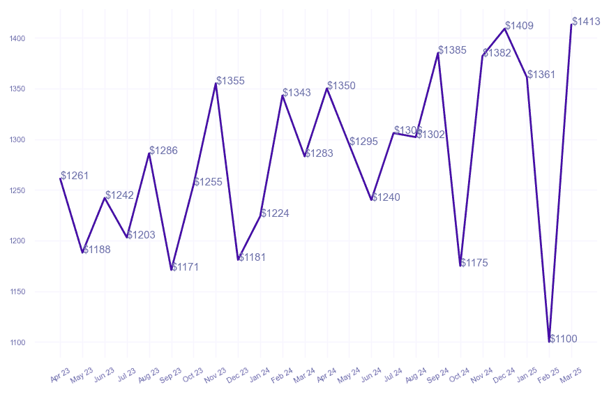chart_img