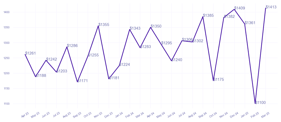 chart_img