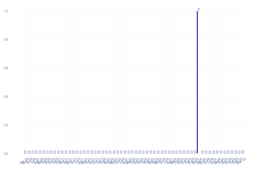 value_img