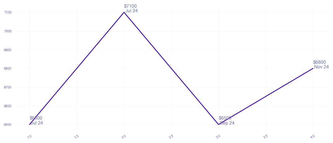 chart_img