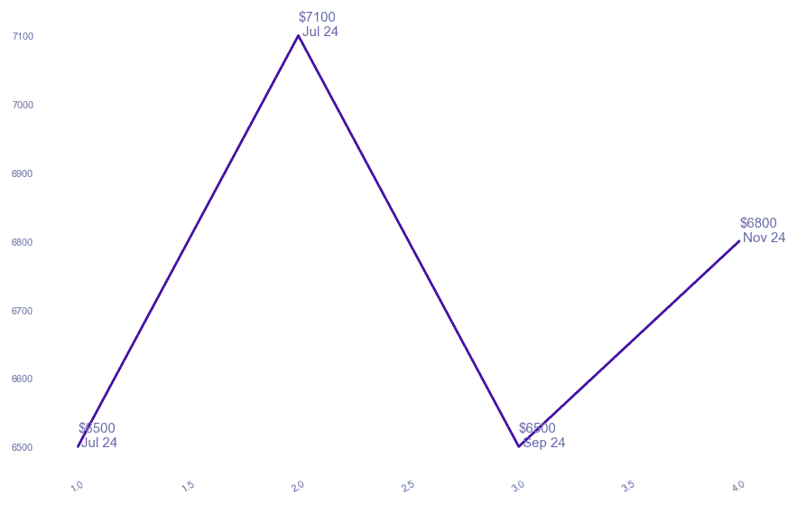 chart_img