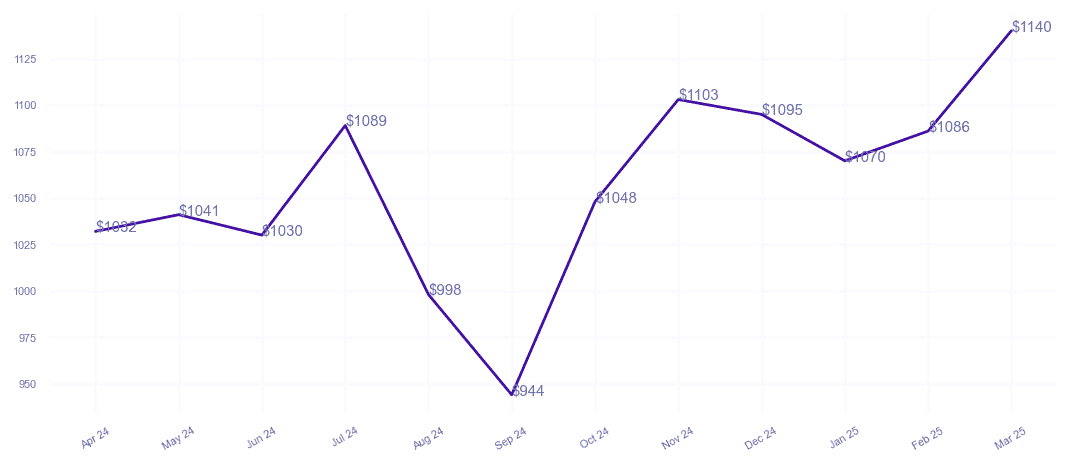 chart_img