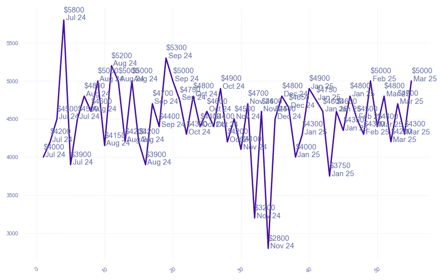 chart_img
