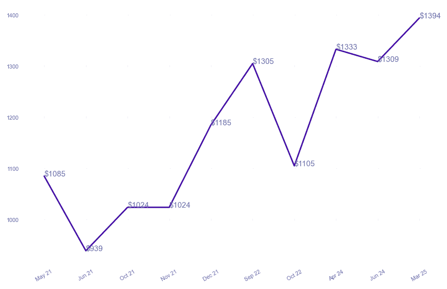 chart_img