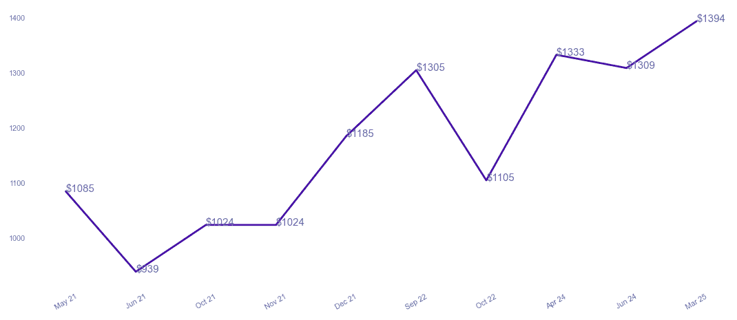 chart_img