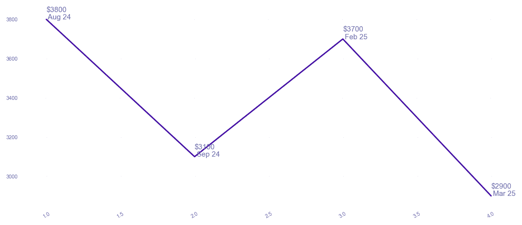 chart_img