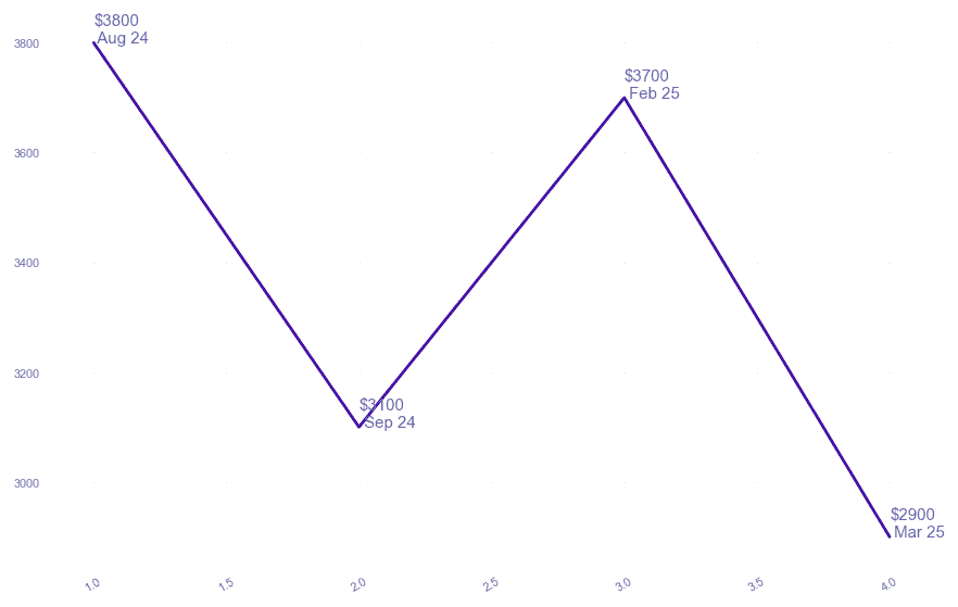 chart_img