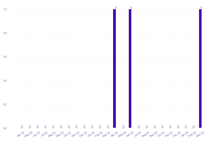 value_img