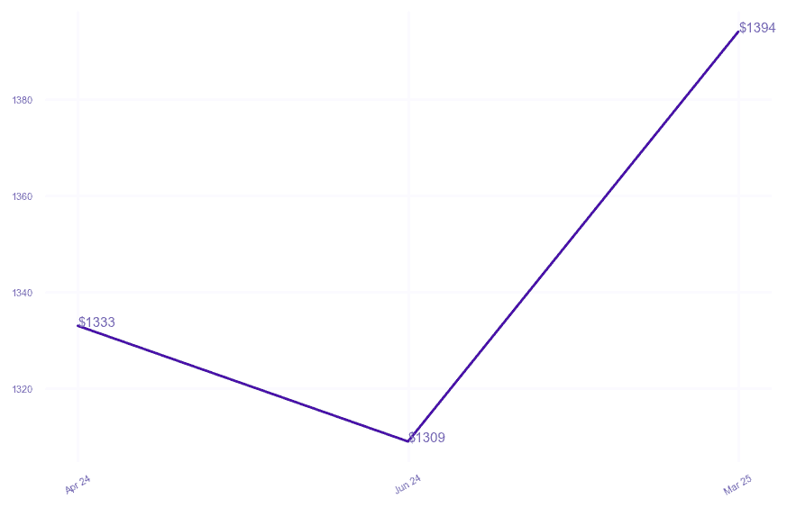 chart_img