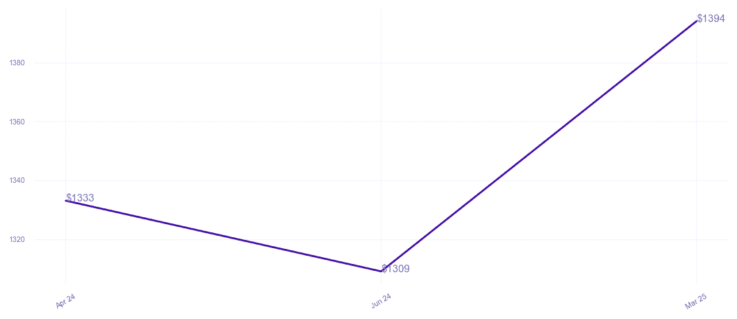 chart_img
