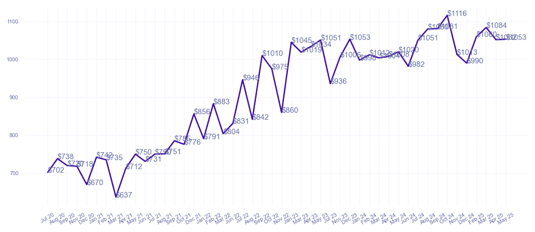 chart_img