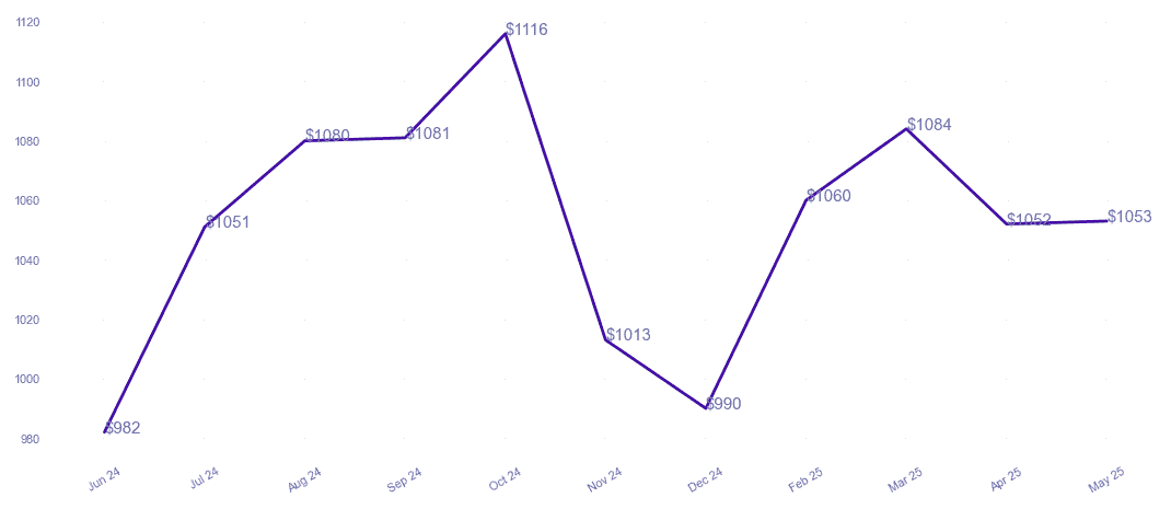 chart_img