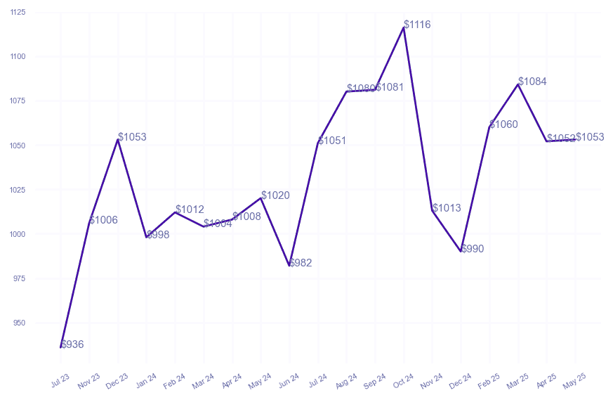 chart_img