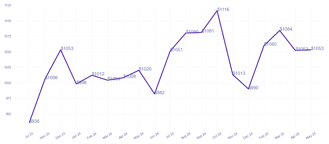 chart_img