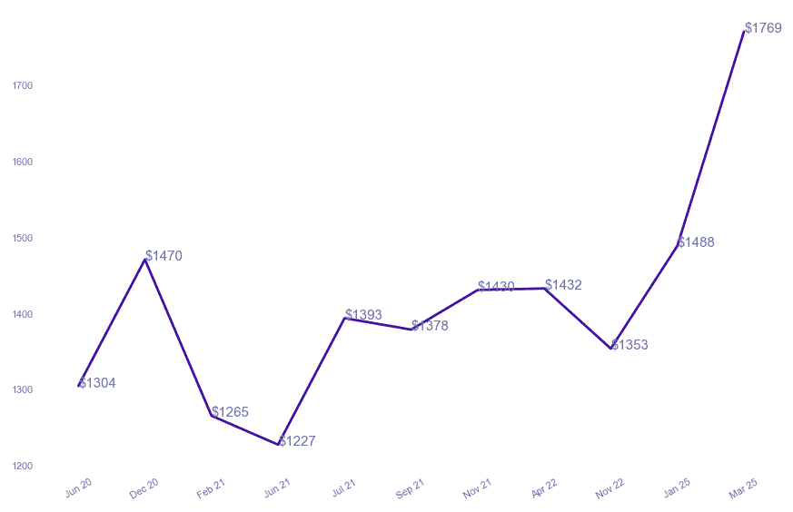 chart_img
